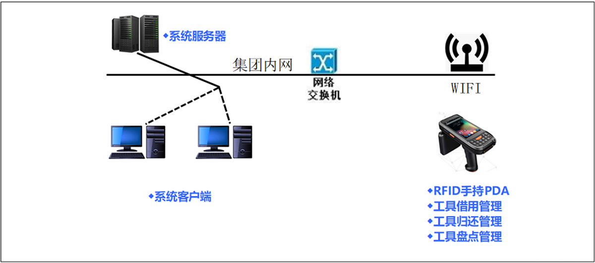 系統(tǒng)網(wǎng)絡(luò)拓展圖