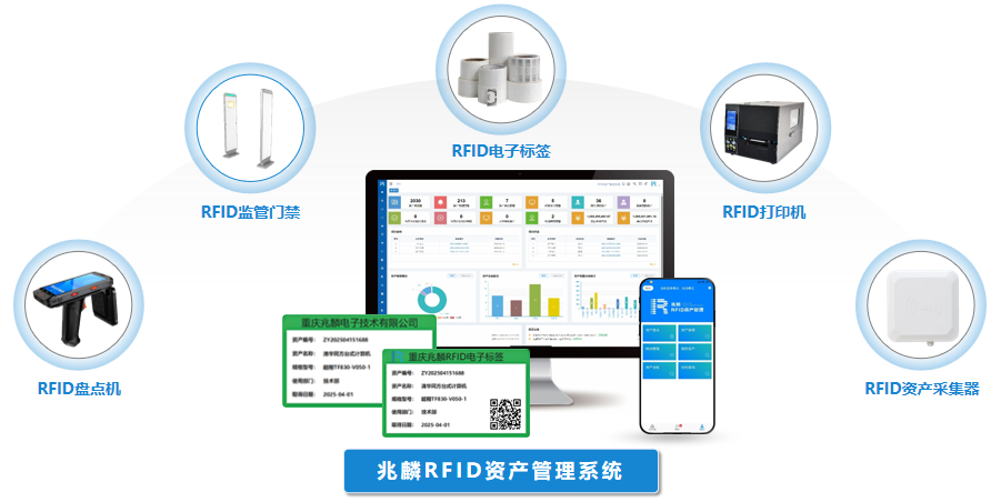 RFID行政事業(yè)單位固定資產(chǎn)管理盤(pán)點(diǎn)系統(tǒng)